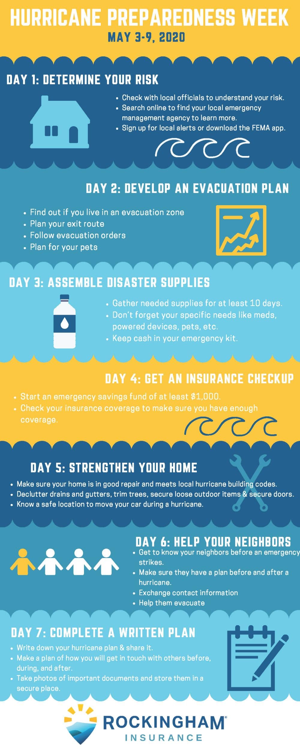 Hurricane Preparedness Rockingham Insurance