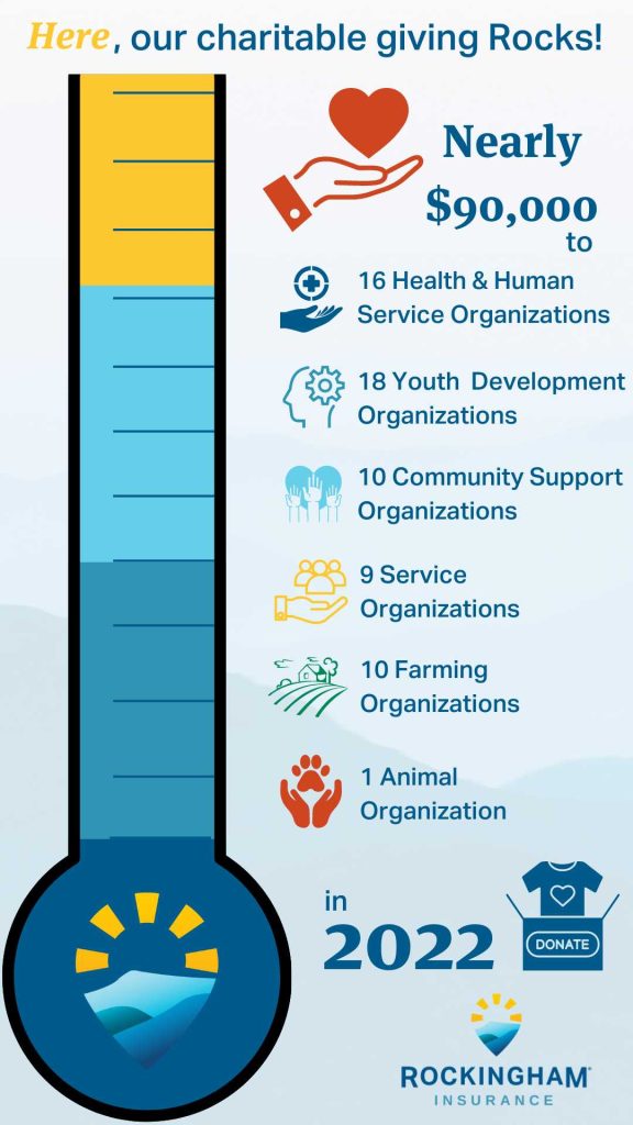 2022 Charitable giving infographic